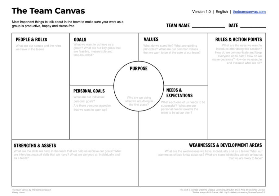 Team Canvas & Team Alignment Map — the tool